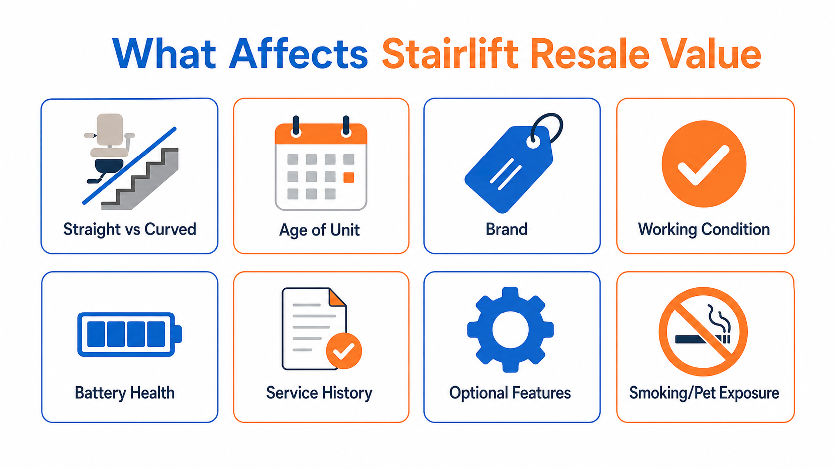 Infographic of the factors that affect stairlift resale value including age, brand, condition and service history